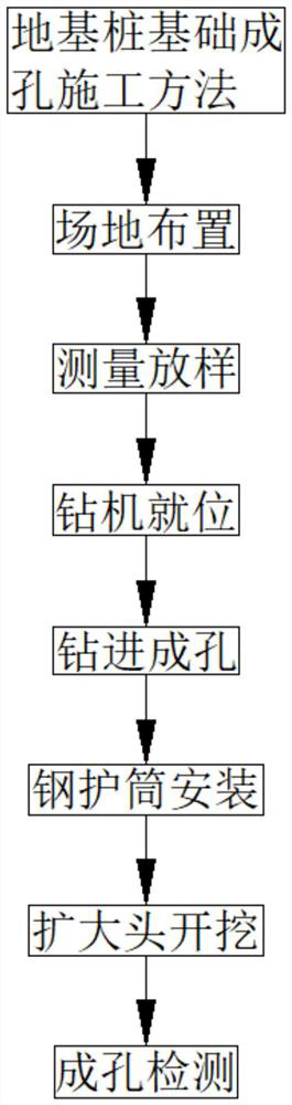 Foundation pile foundation hole forming construction method