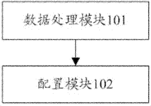 Configuration method and device for random access leading sequence