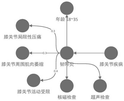 Automatic inquiry system based on intelligent dialogue