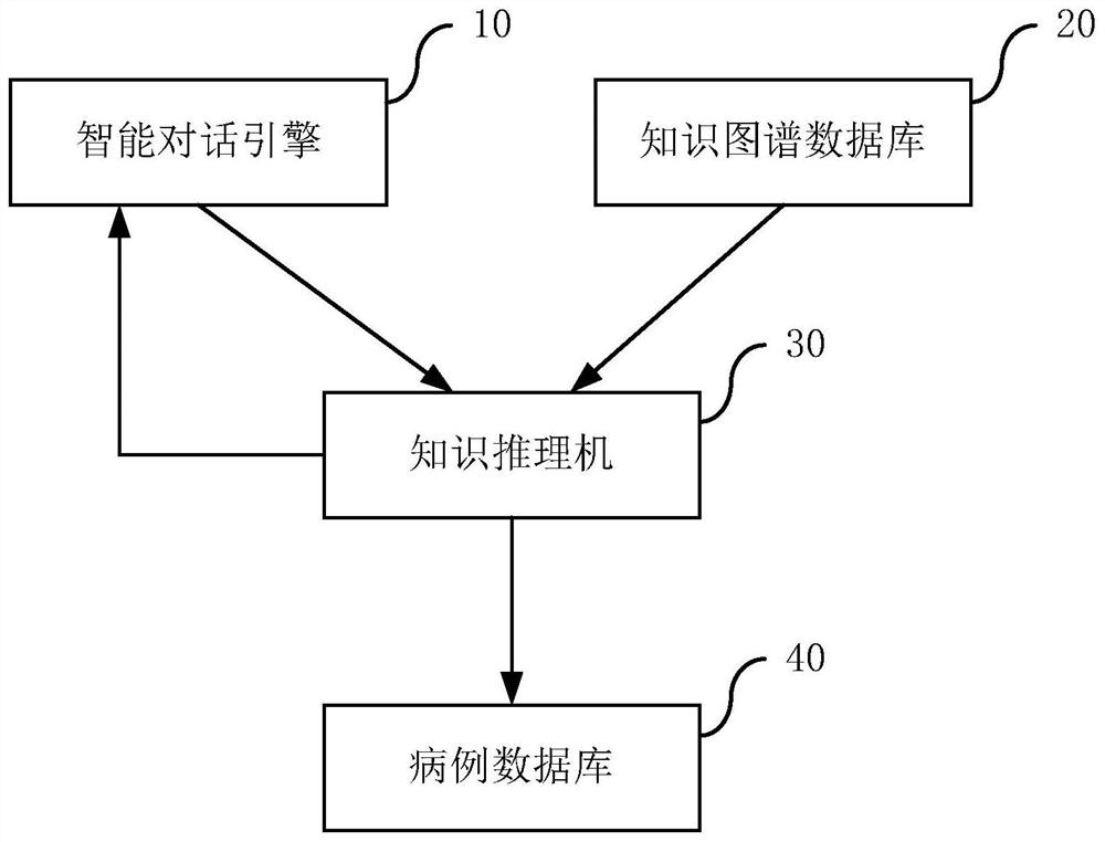 Automatic inquiry system based on intelligent dialogue