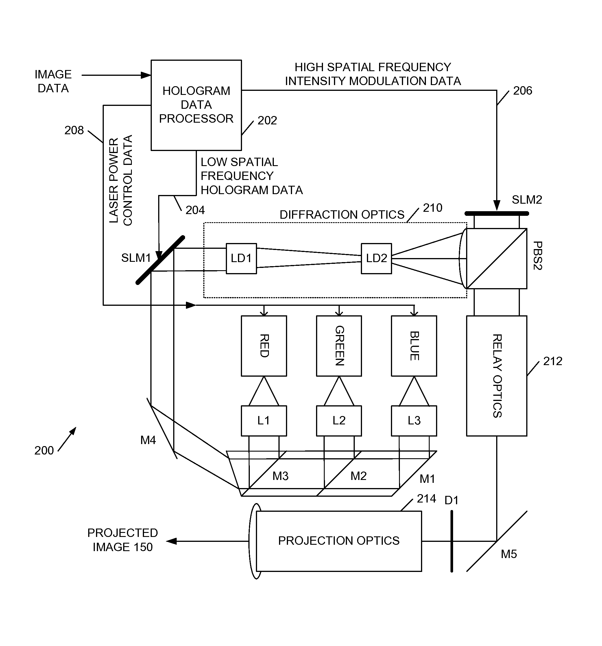 Image display systems