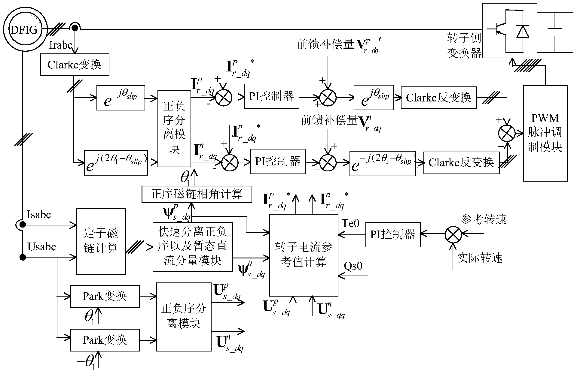 Unsymmetrical fault ride-through method of double-fed wind generating set