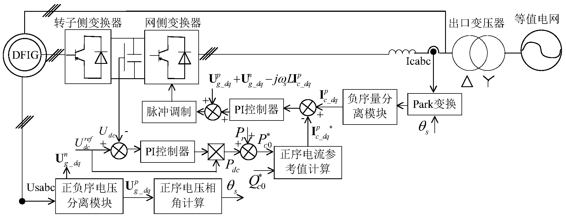 Unsymmetrical fault ride-through method of double-fed wind generating set