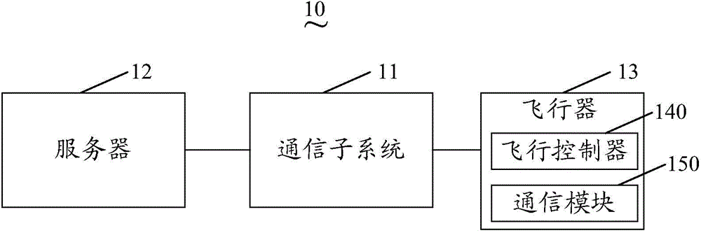 Aircraft and control method thereof and intelligent management system and method of aircraft