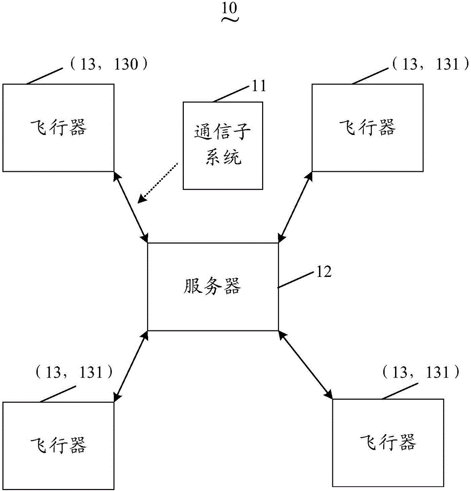 Aircraft and control method thereof and intelligent management system and method of aircraft