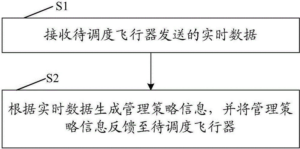 Aircraft and control method thereof and intelligent management system and method of aircraft