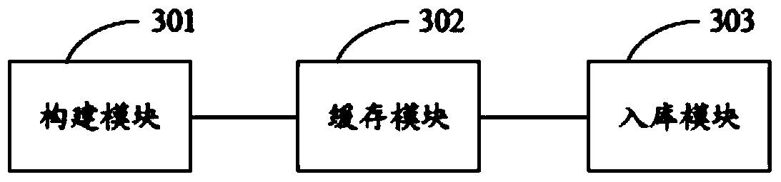 In-stockroom operation method and device of electric power measurement acquisition system