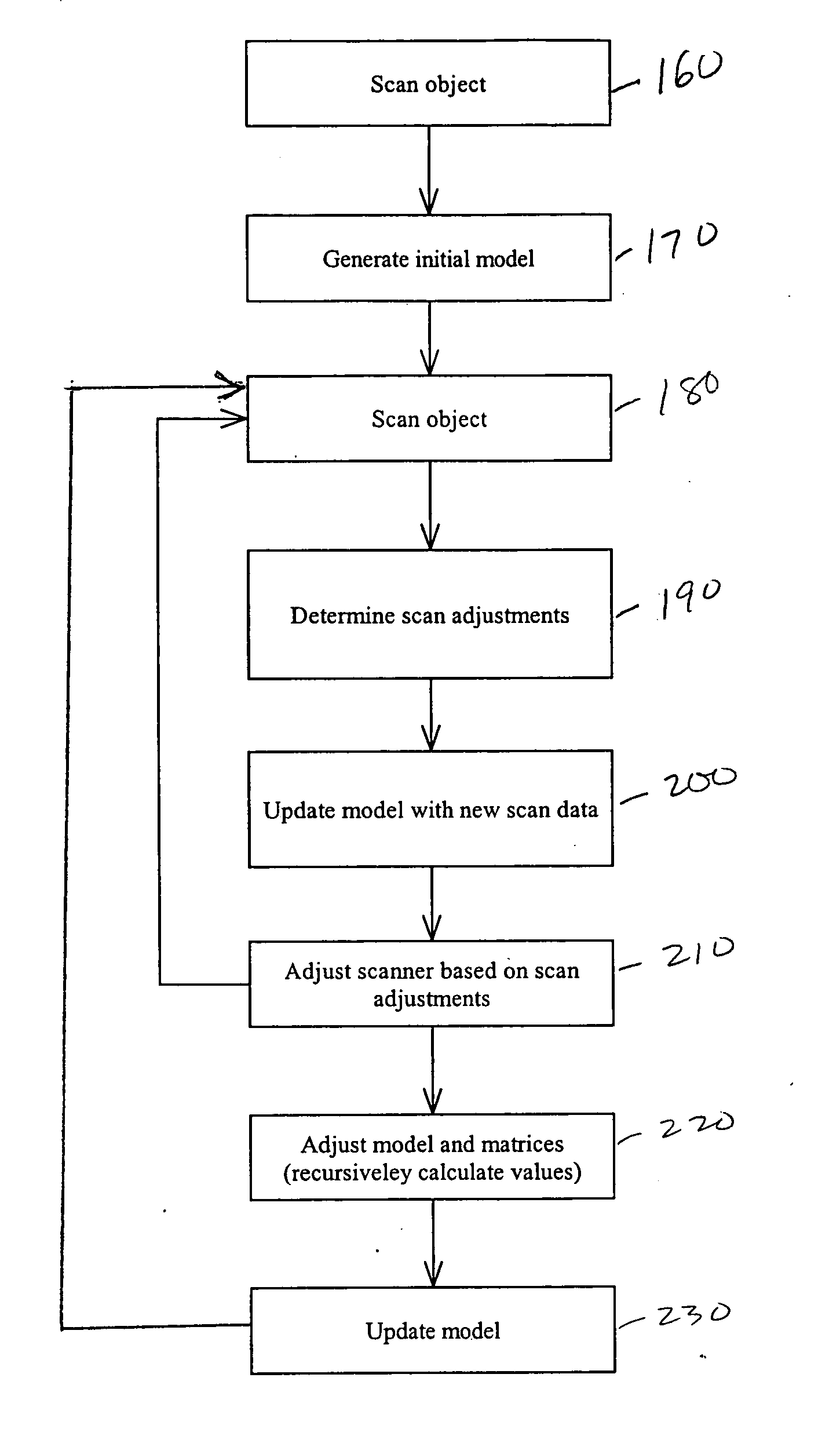 Recursive 3D model optimization