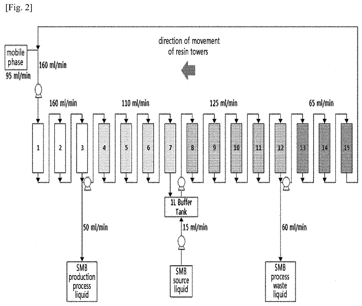 Method for preparing natural l-cysteine crystals by continuous chromatography