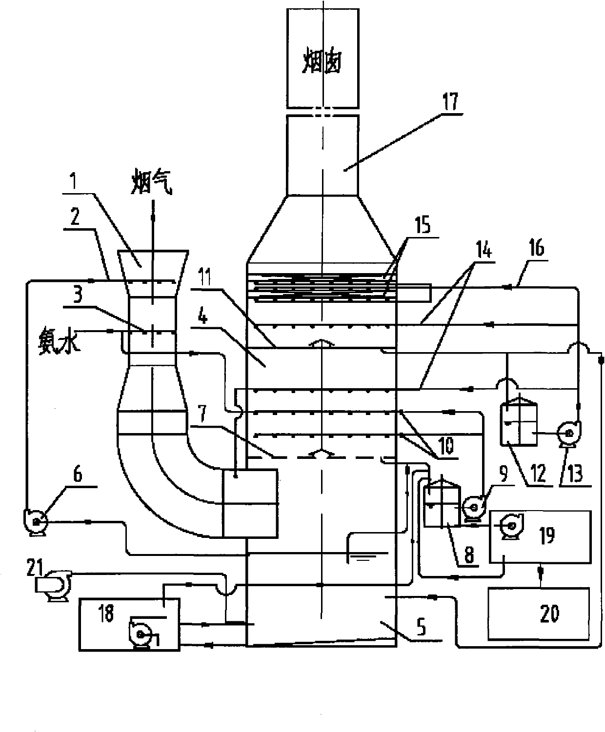 Simultaneous desulfurization and denitrification method using aqueous ammonia