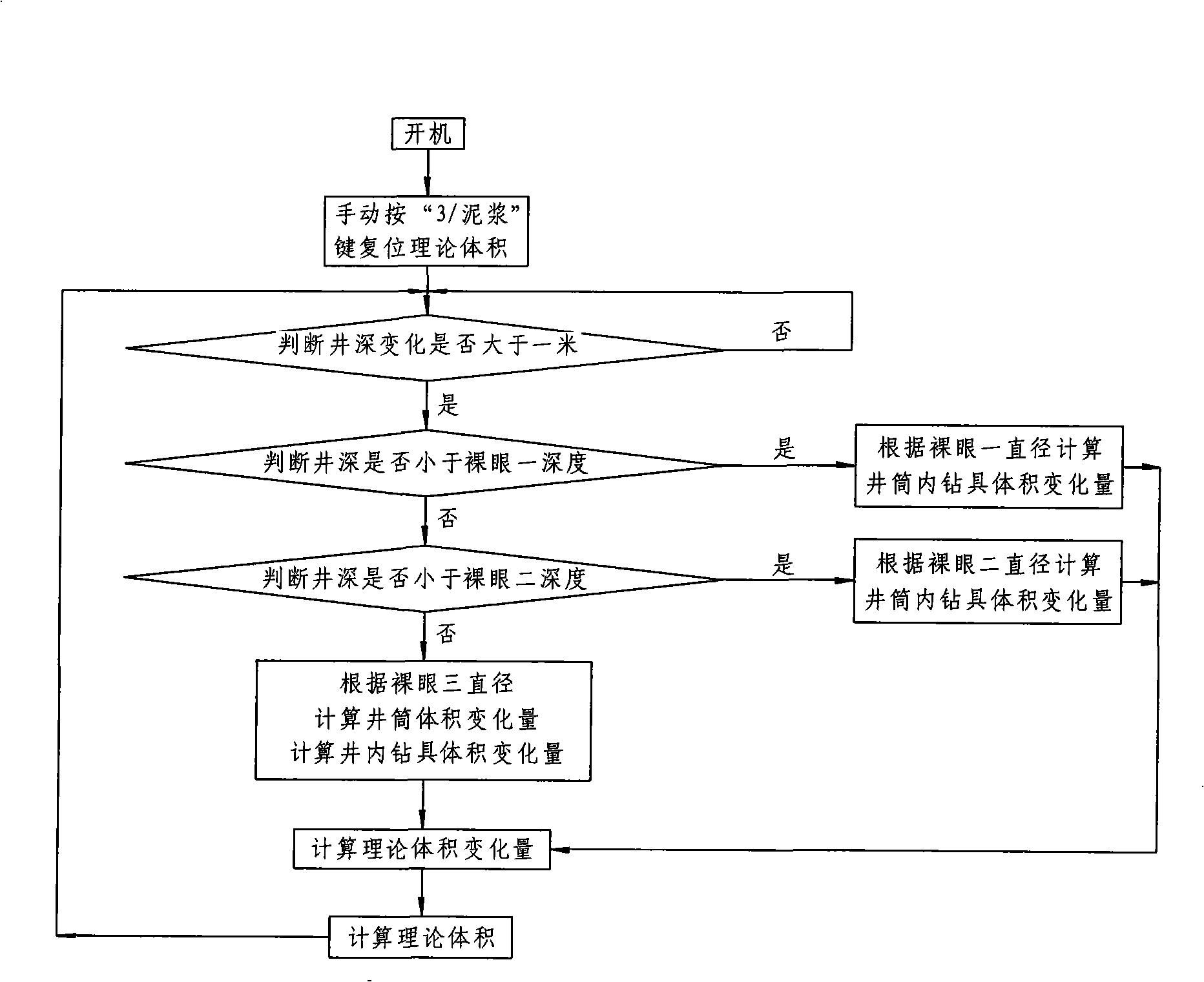 Method and system for determining drilling fluids leakage and overflow