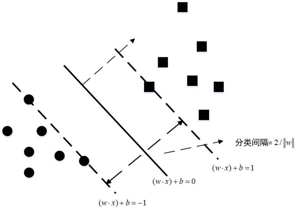 Ship electric propulsion system fault diagnosis method based on ABC-SVM expert system