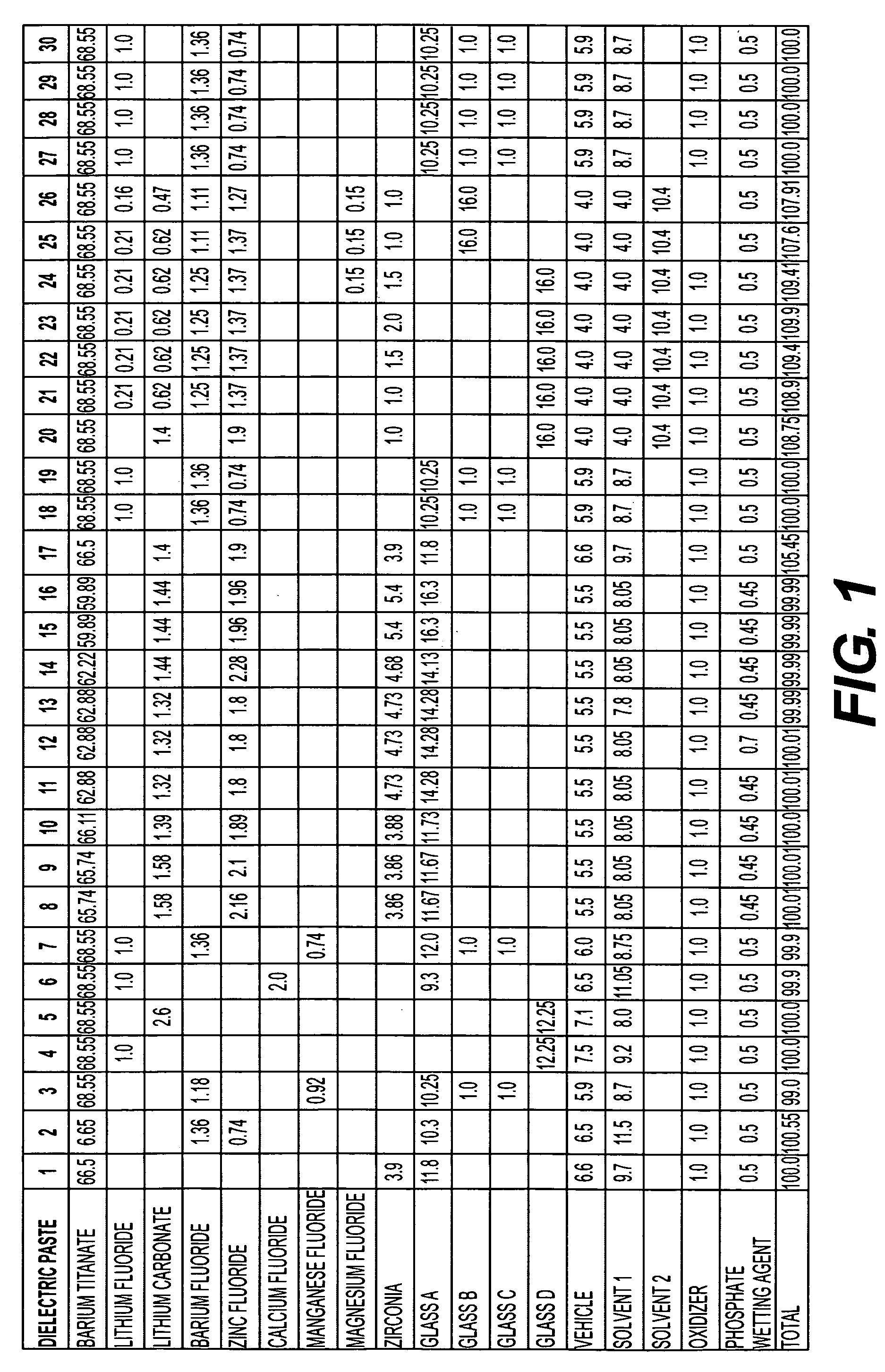 Thick-film dielectric and conductive compositions