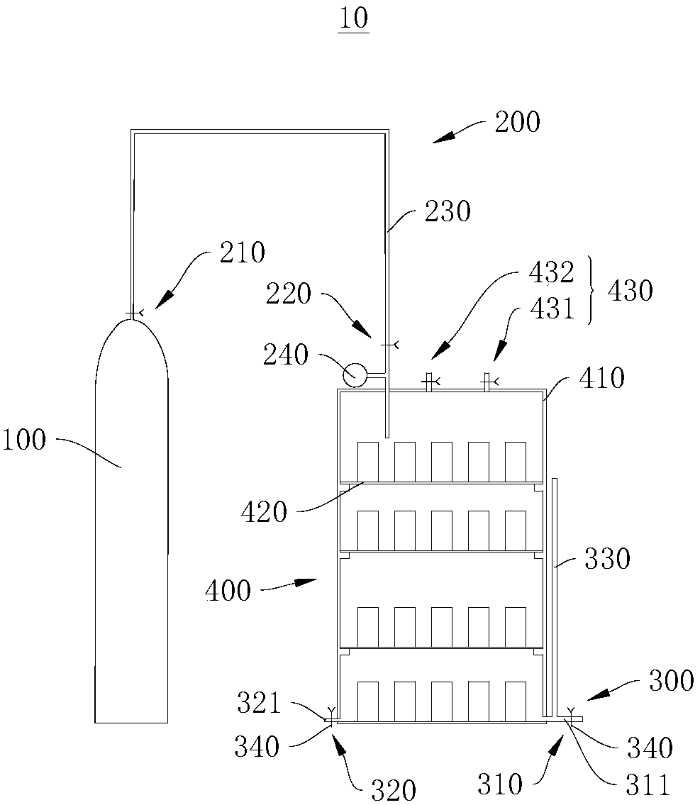 Carbon dioxide erosion testing device and simulation method