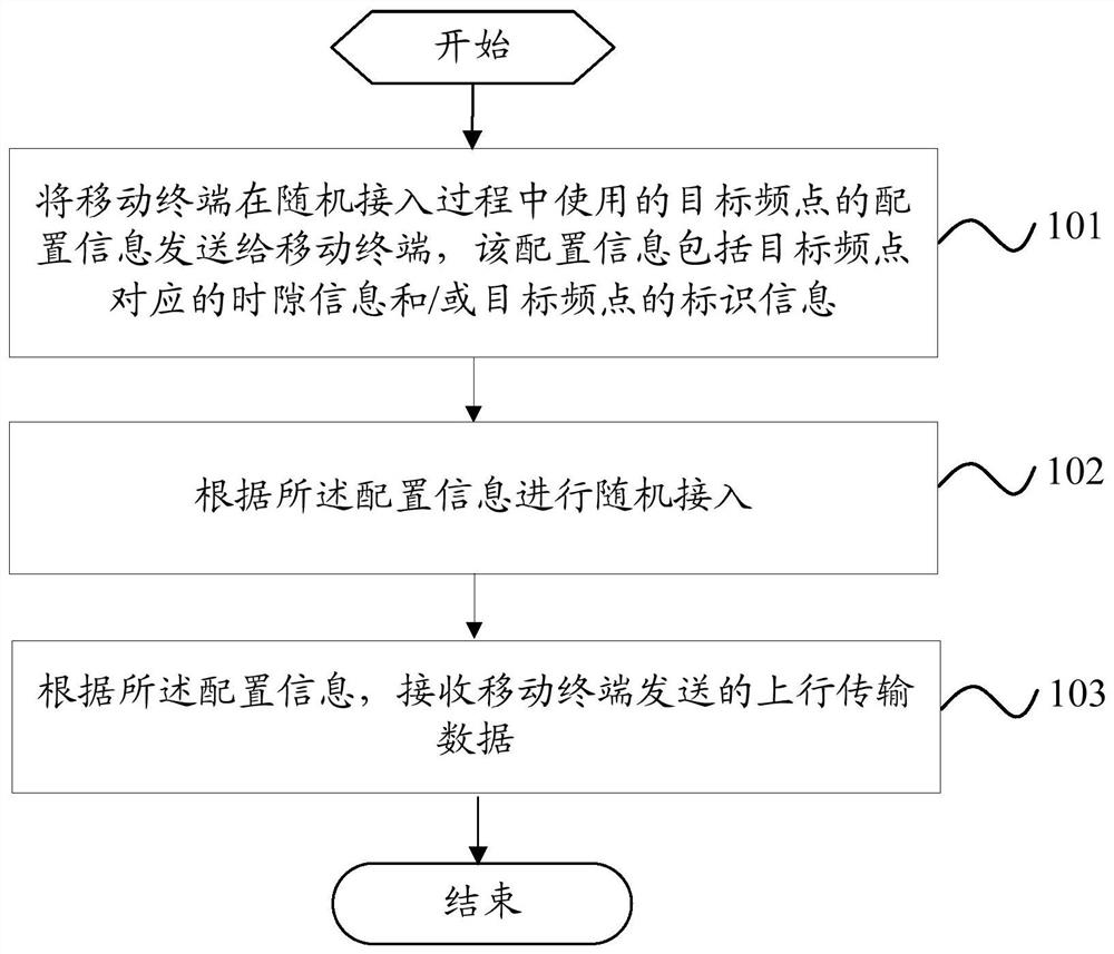 Information transmission method, base station, mobile terminal, and computer-readable storage medium