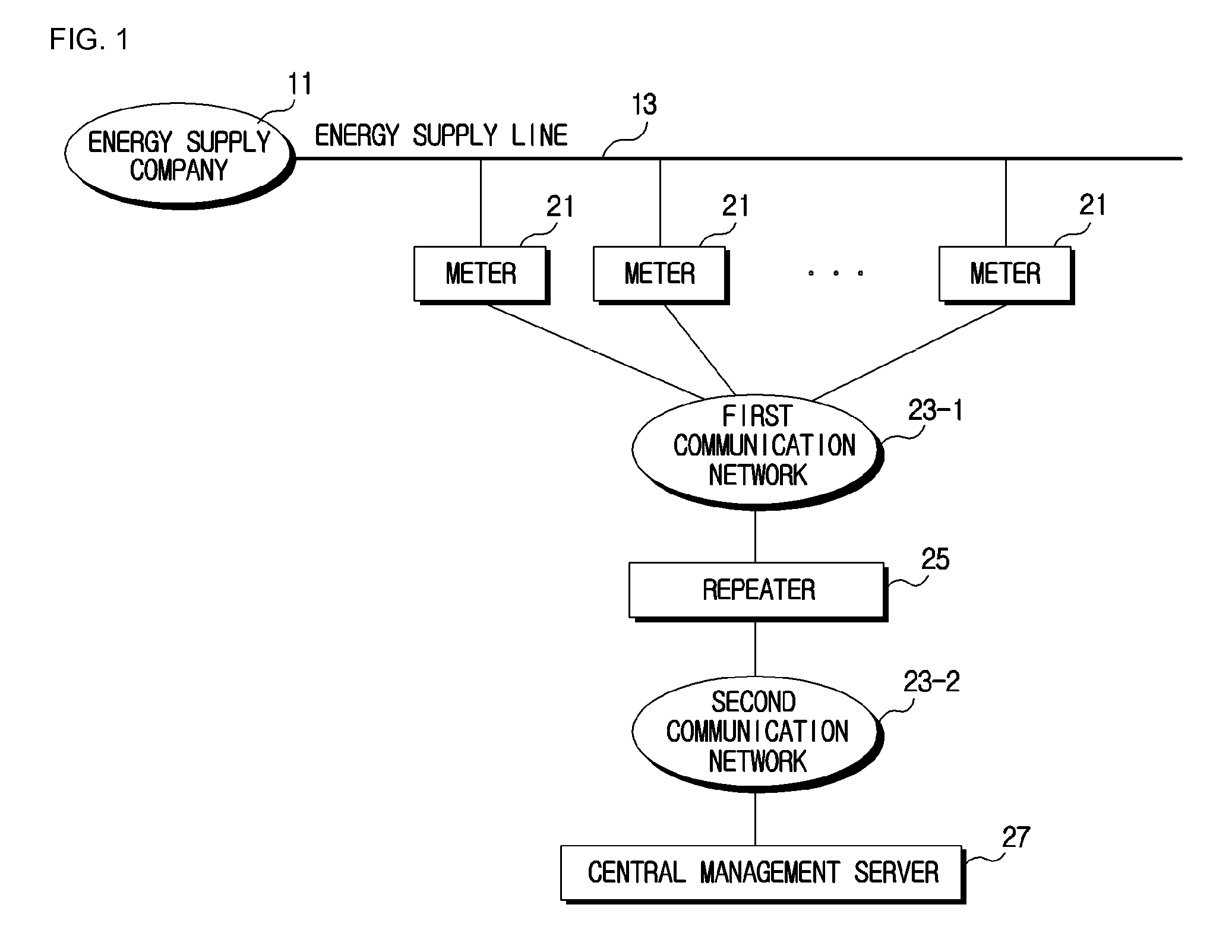 Energy management system and method and repeater for energy management system