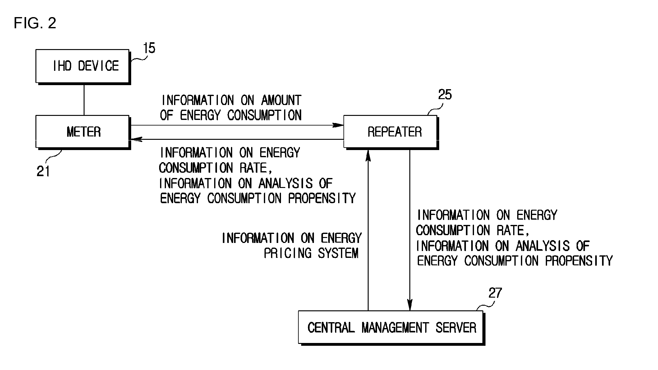 Energy management system and method and repeater for energy management system