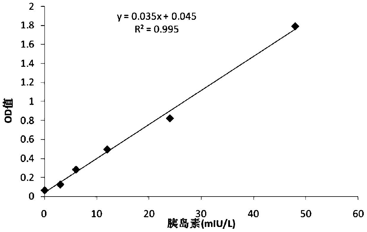 A synergistic pharmaceutical composition for treating diabetes