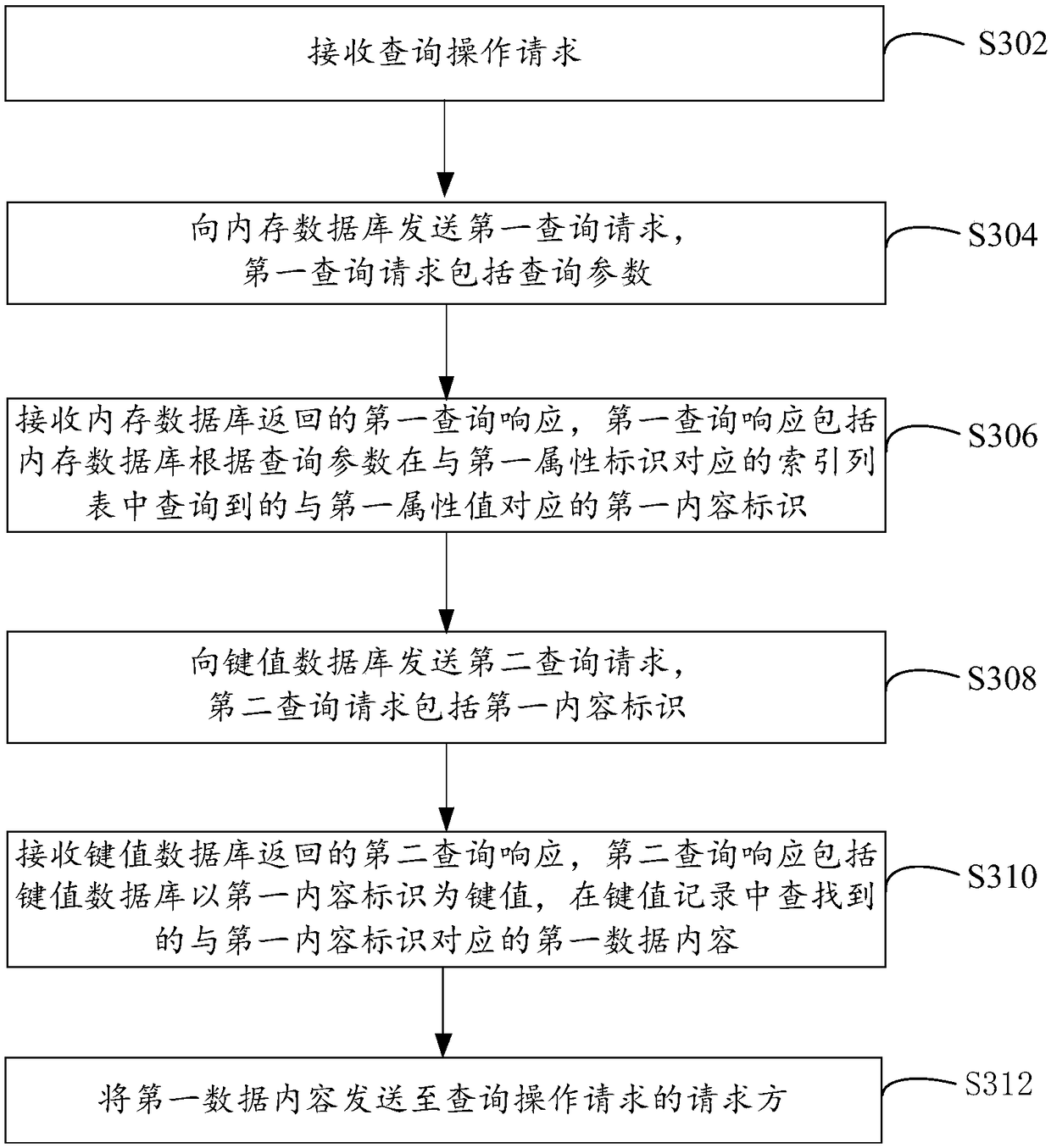 Data processing method and apparatus