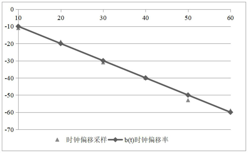 Host identity legitimacy detection method, detection device and identity detection equipment