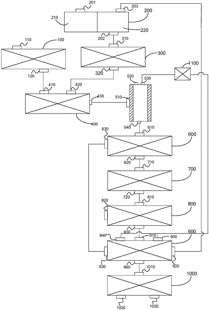 Method and system for preparing benzene from low-rank coal