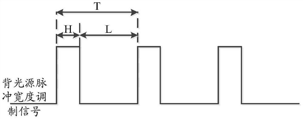 A driving circuit, driving method and display device of a liquid crystal display panel