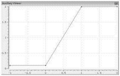 Modeling and simulating method of carrier-based aircraft seat strap restraint system