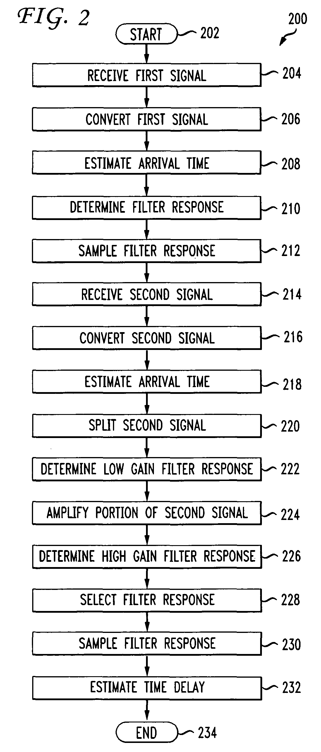 Time delay estimation