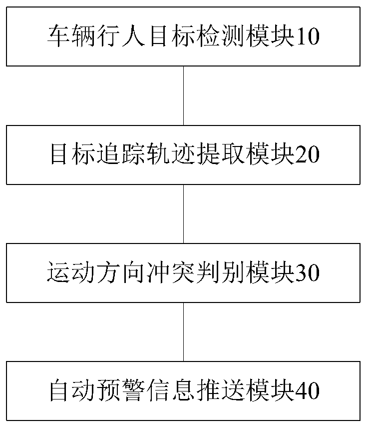 Level crossing intelligent guiding system and method based on deep learning