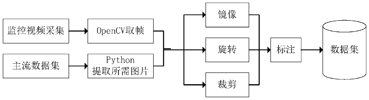 Level crossing intelligent guiding system and method based on deep learning