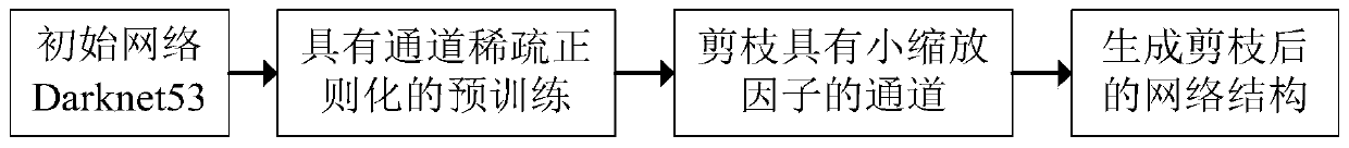 Level crossing intelligent guiding system and method based on deep learning