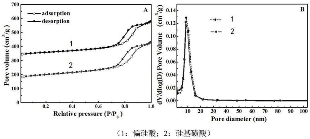 Inorganic solid silicon-based sulfonic acid and/or phosphoric acid catalyst, and preparation method and application thereof