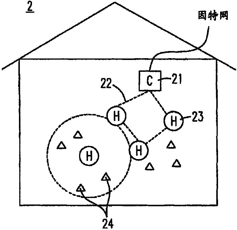 Transmission power control method and system