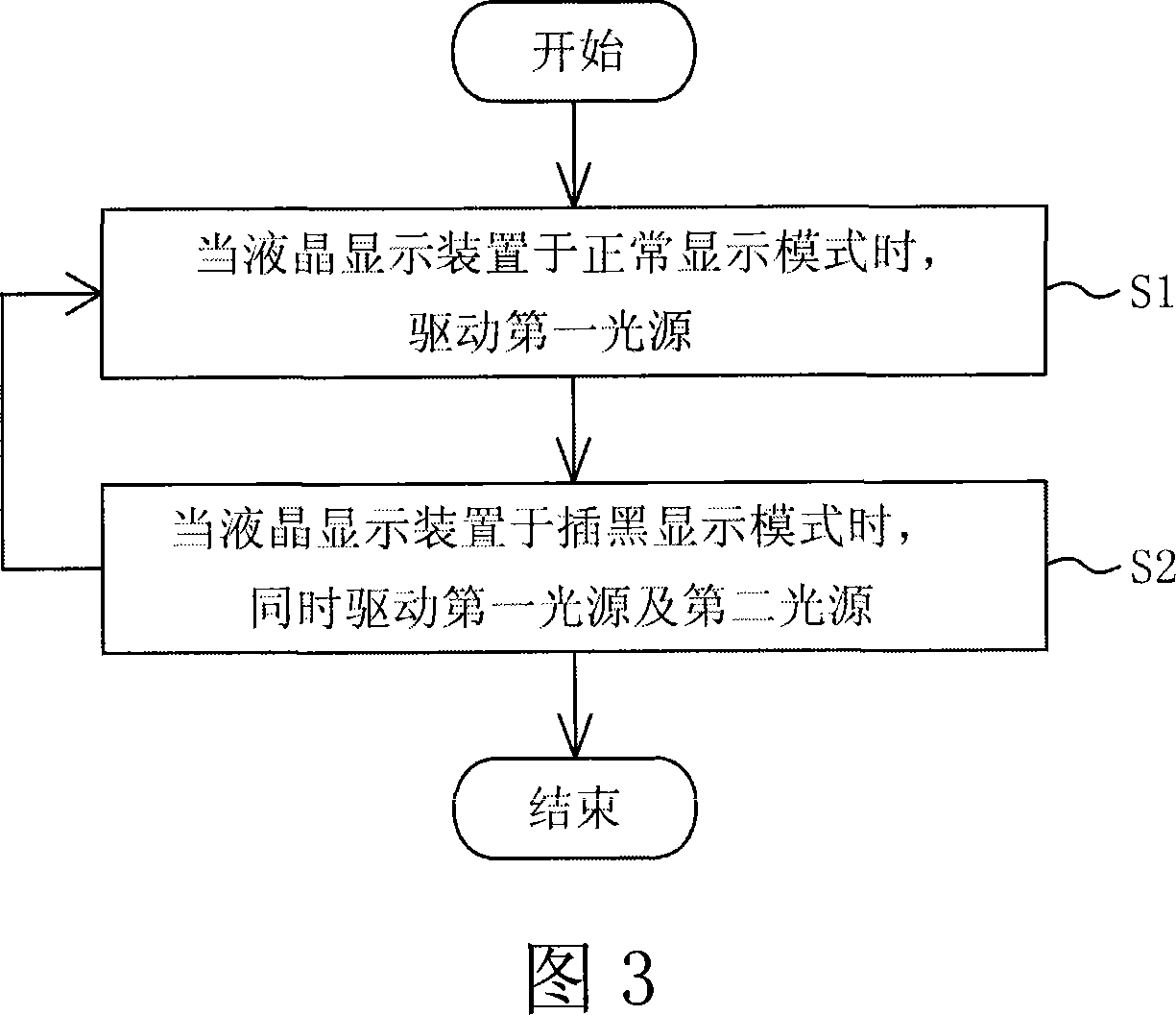 LCD device and driving method of its backlight module