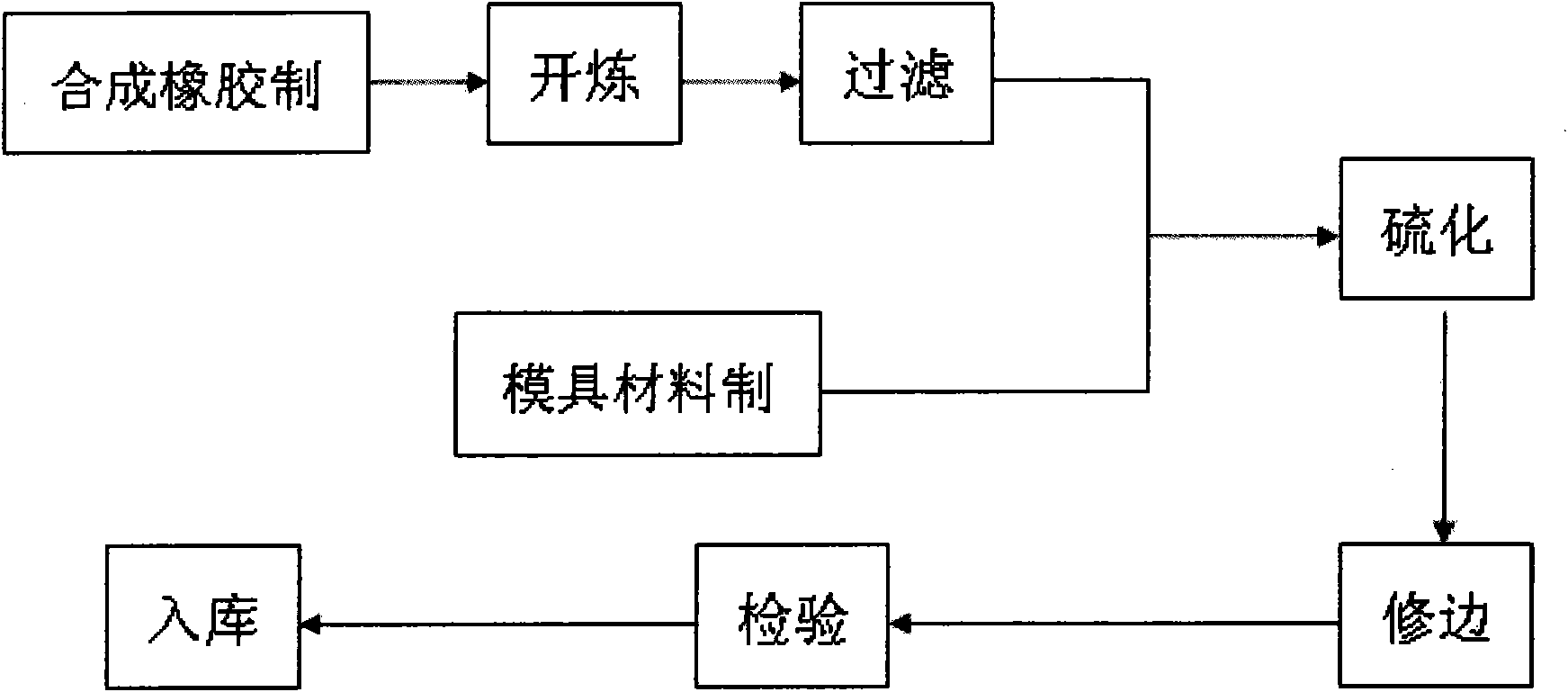 Rubber assembly material for bellows drainpipe of roller washing machine and manufacturing process thereof