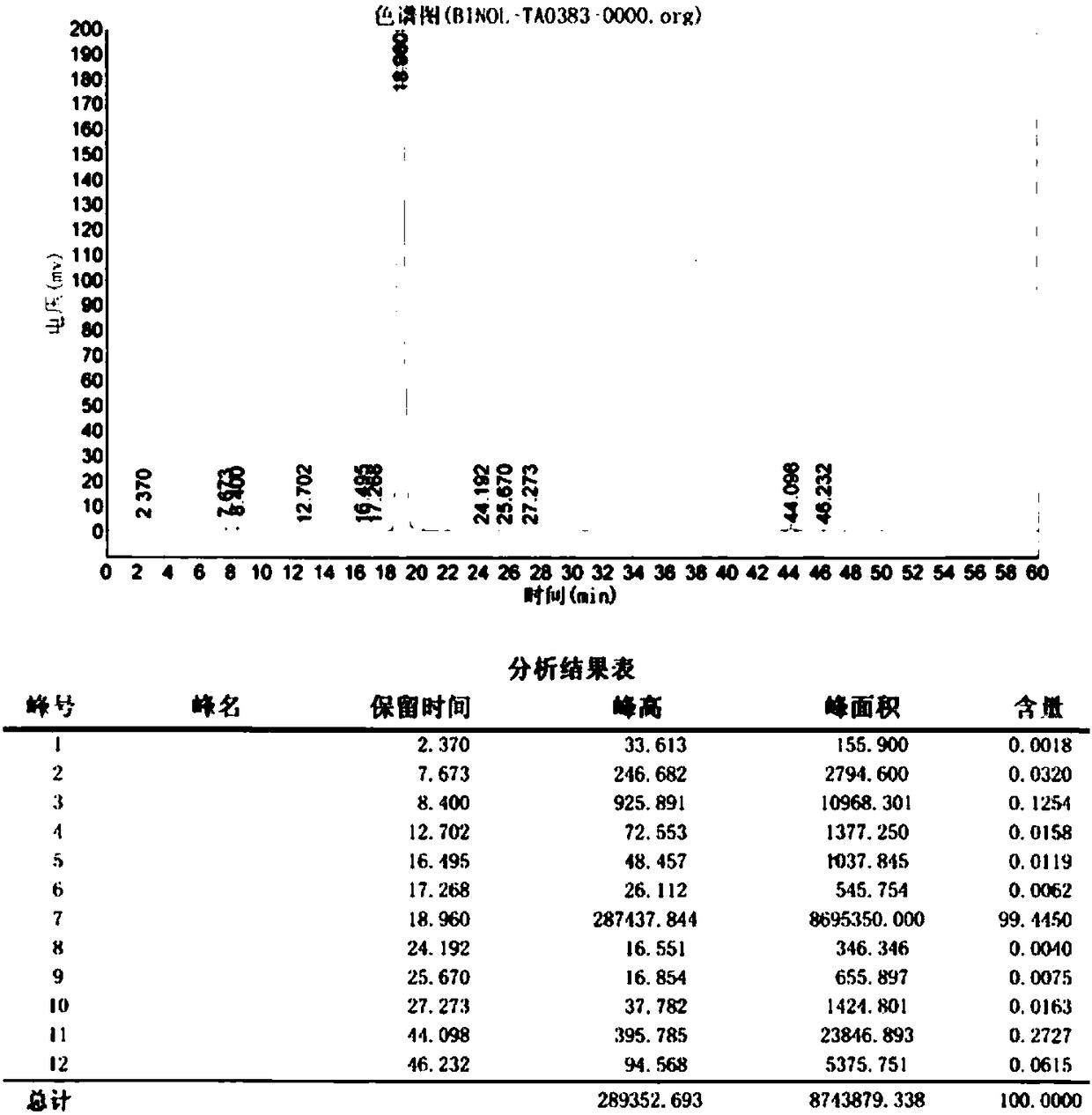 Method for preparing electronic 2,2'-binaphthol