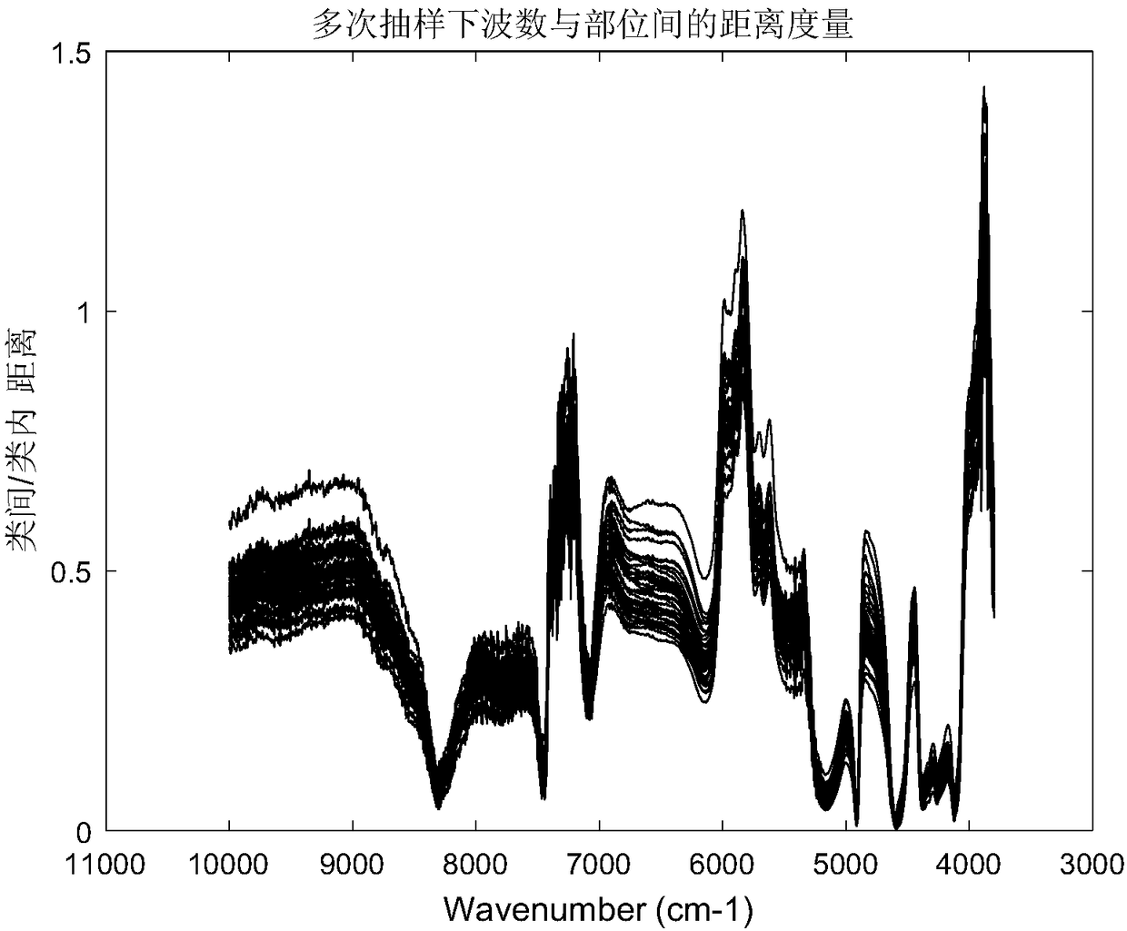 Near-infrared-spectrum-based tobacco leaf part feature extraction and discrimination method