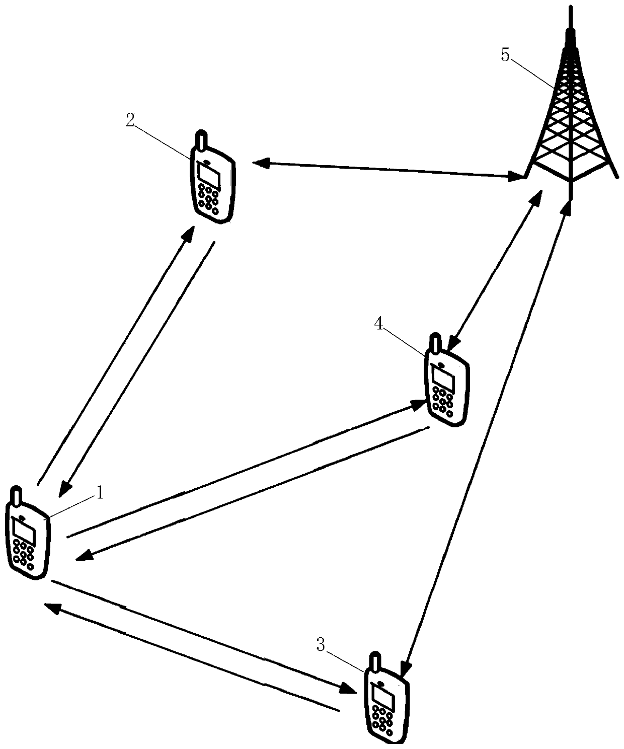 A D2D communication relay node selection method in an electric power communication system