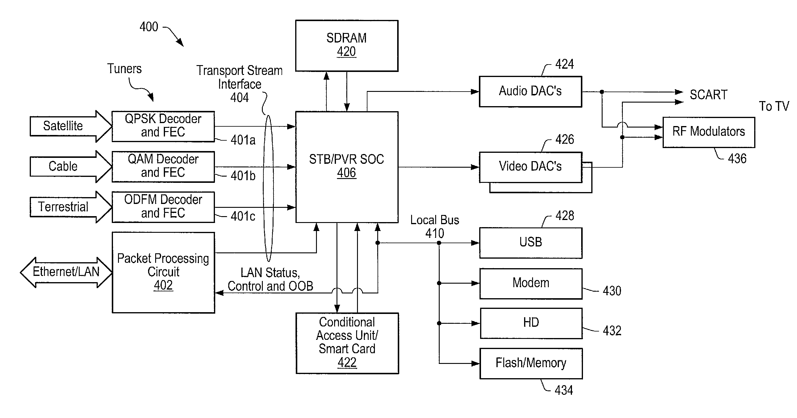 High Speed Ethernet MAC and PHY Apparatus with a Filter Based Ethernet Packet Router with Priority Queuing and Single or Multiple Transport Stream Interfaces