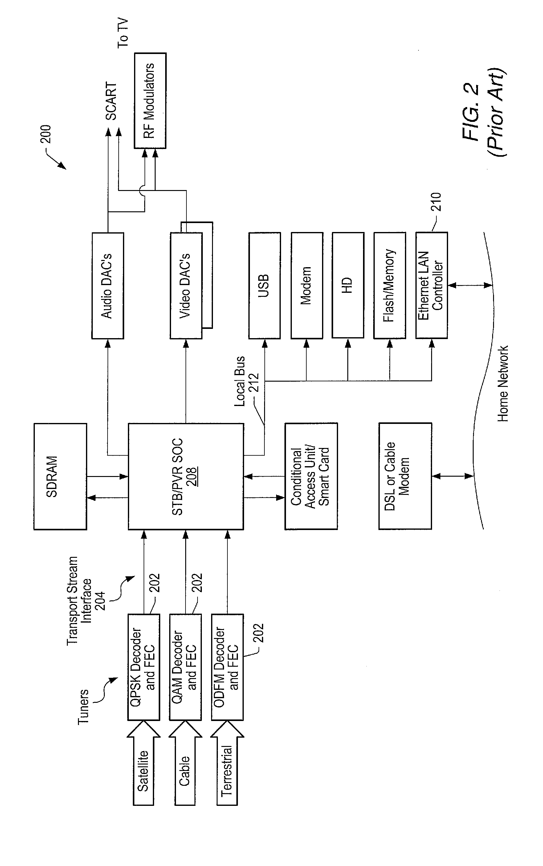 High Speed Ethernet MAC and PHY Apparatus with a Filter Based Ethernet Packet Router with Priority Queuing and Single or Multiple Transport Stream Interfaces