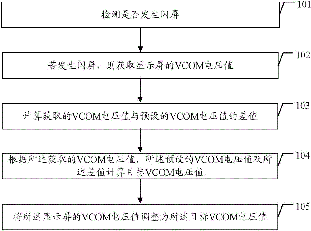 Splash screen handling method and terminal