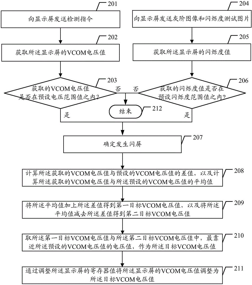 Splash screen handling method and terminal