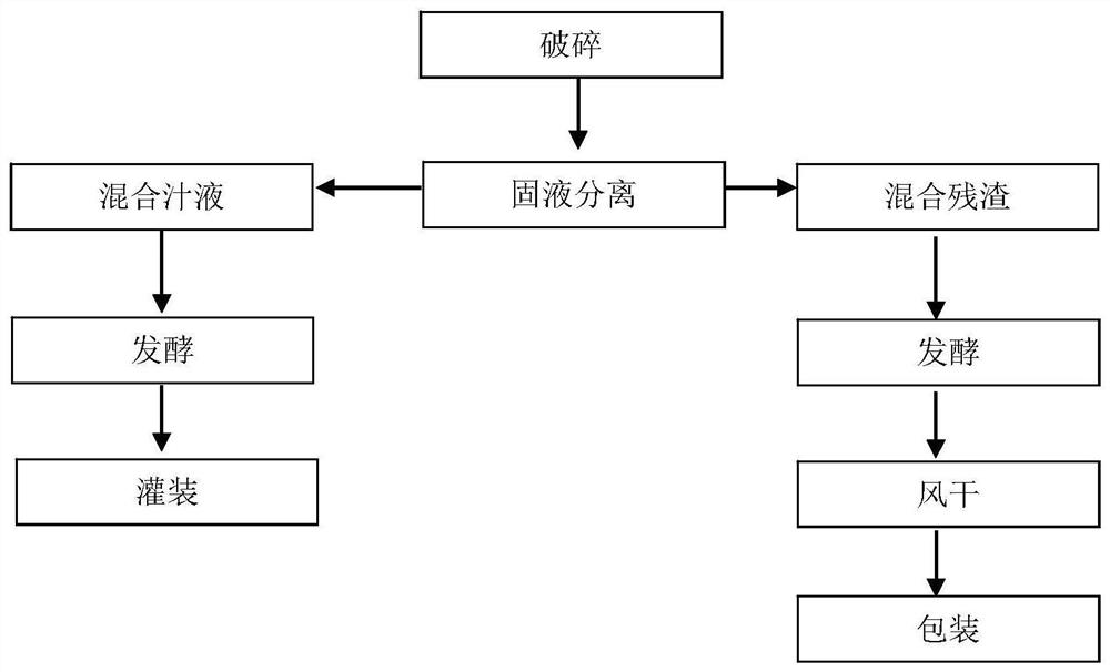 Method for preparing organic fertilizer and liquid insect repellant