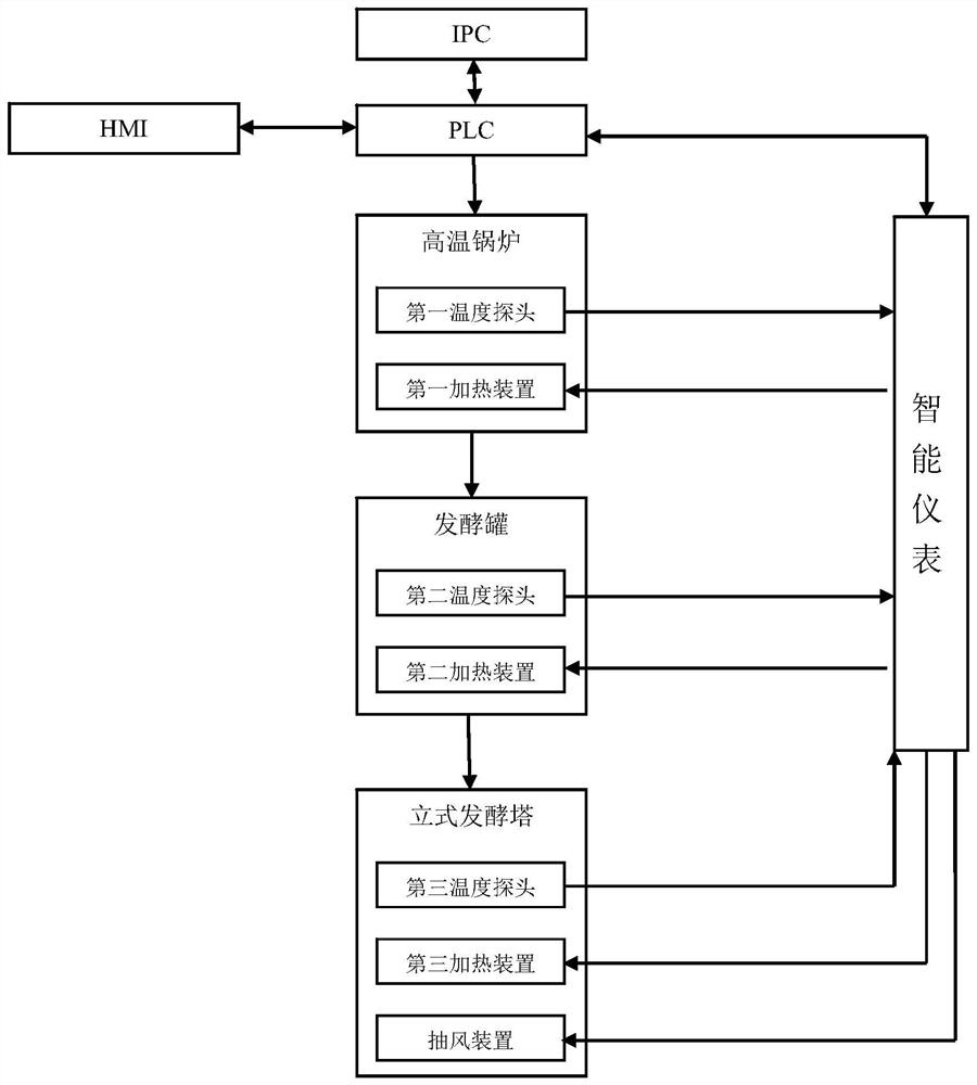 Method for preparing organic fertilizer and liquid insect repellant