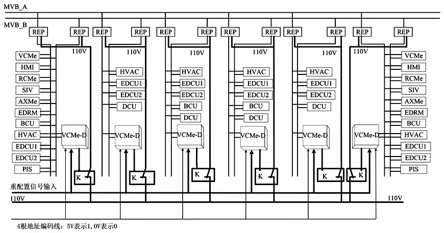 Device address reconfiguration method based on MVB communication