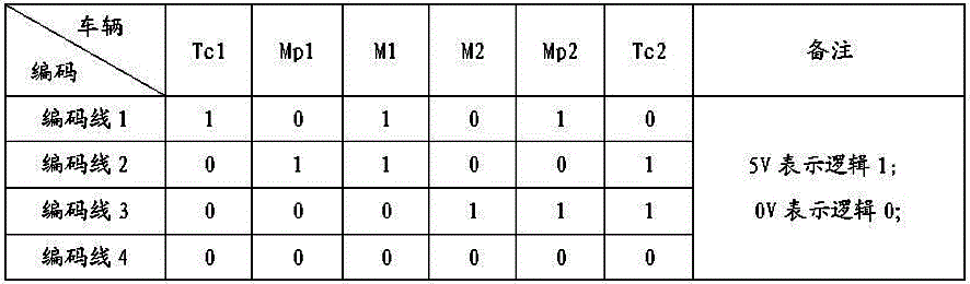 Device address reconfiguration method based on MVB communication