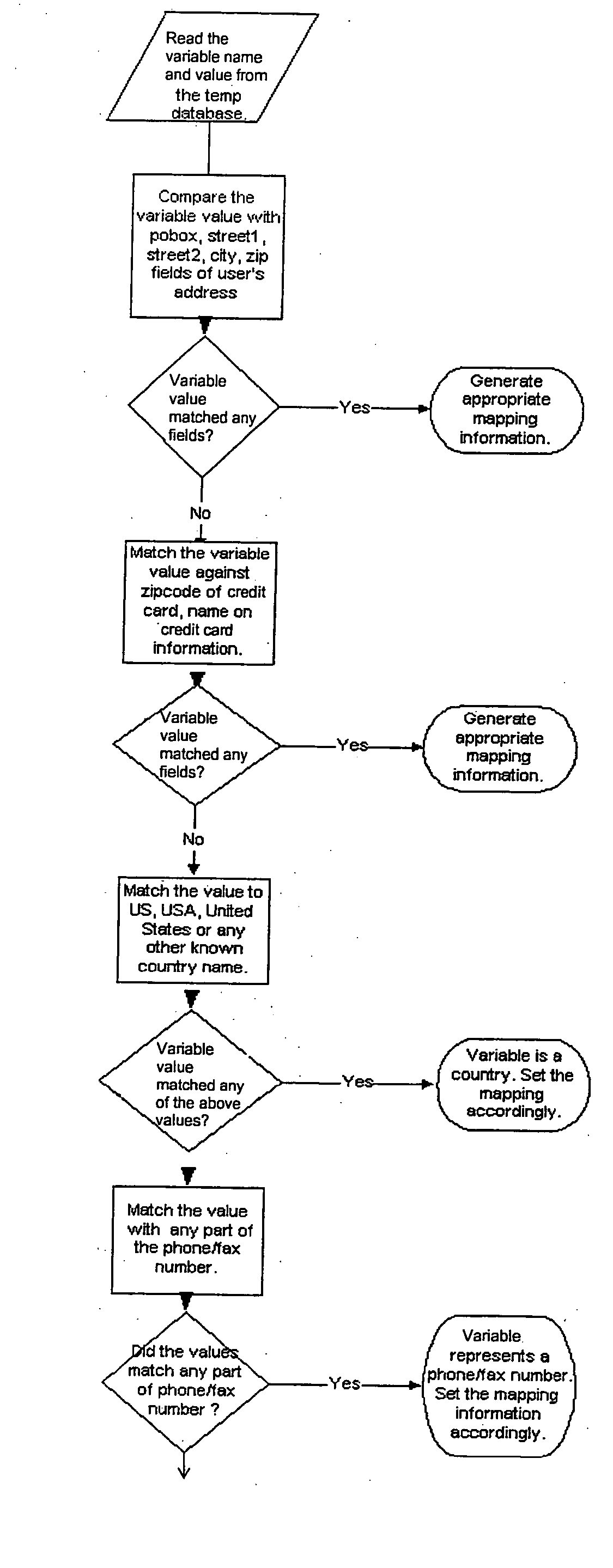 Systems and methods for context personalized web browsing based on a browser companion agent and associated services