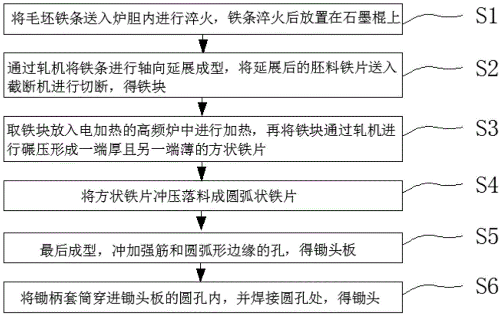 Hoe production method