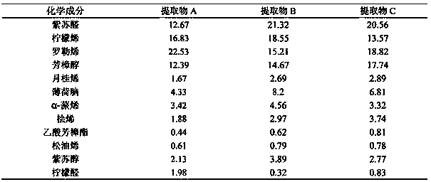 Perfume used for refreshing pungent type flavor cigarettes, preparation method thereof, and applications of perfume in cigarettes