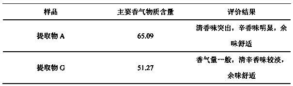 Perfume used for refreshing pungent type flavor cigarettes, preparation method thereof, and applications of perfume in cigarettes